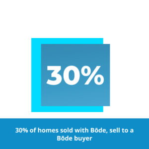 Bōde homes sell to Bōde buyers