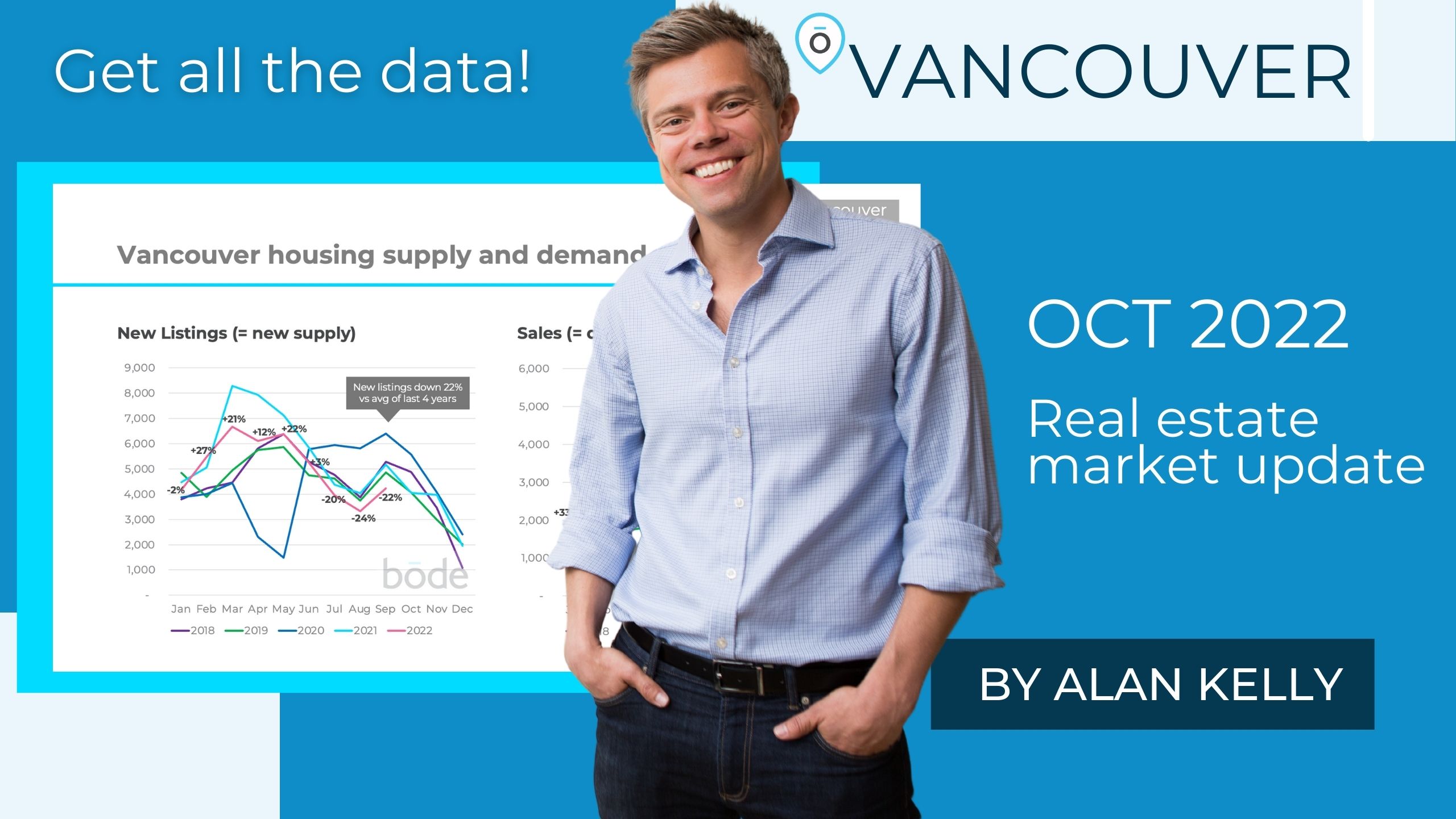Vancouver Market Report Oct 22