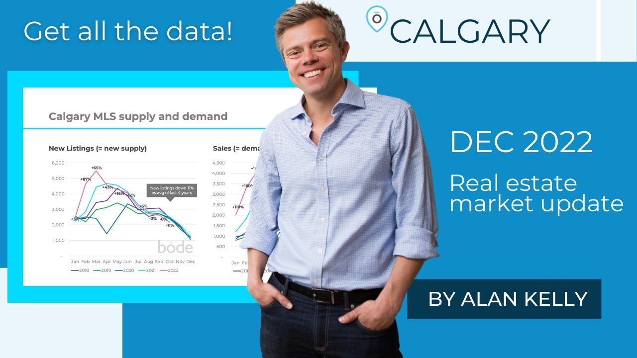 Calgary real estate report