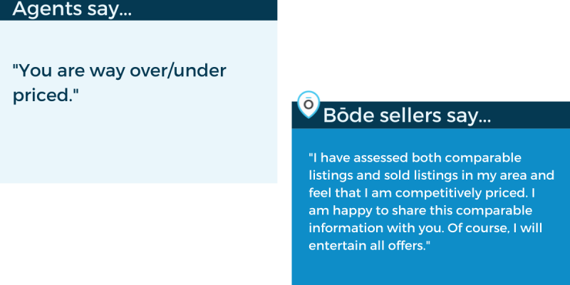 Buyer agents (4)