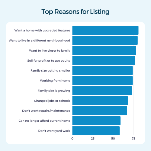 Reasons for Listing (2)